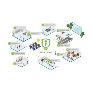 ZKTeco ZKBioCVSecurity